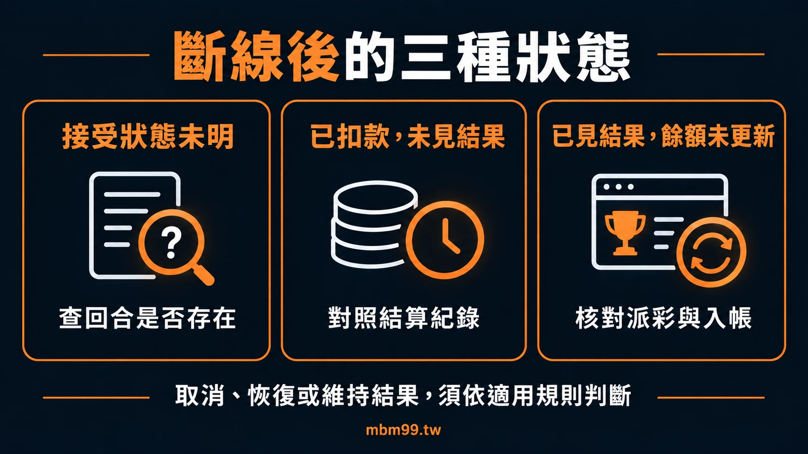 接受狀態未明、已扣款未見結果與已見結果餘額未更新的核對方向