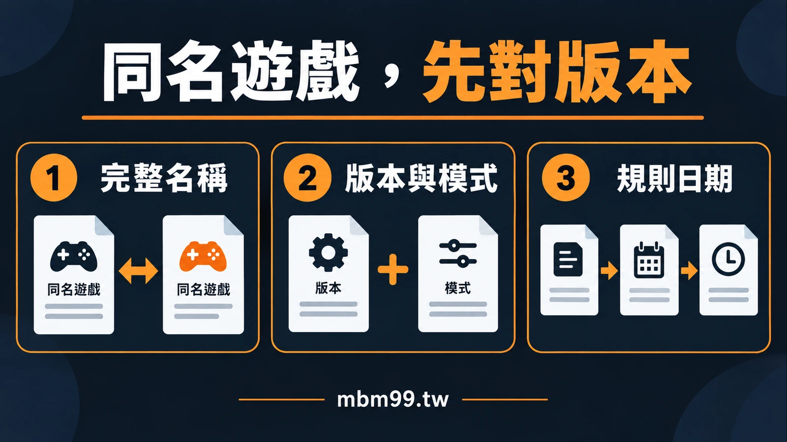 同名遊戲,先對版本:完整名稱、版本與模式、規則日期