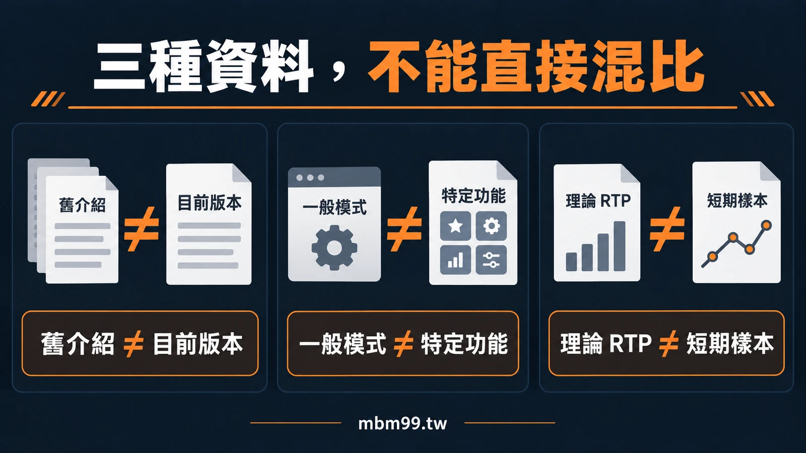 三種資料,不能直接混比:舊介紹 ≠ 目前版本、一般模式 ≠ 特定功能、理論 RTP ≠ 短期樣本