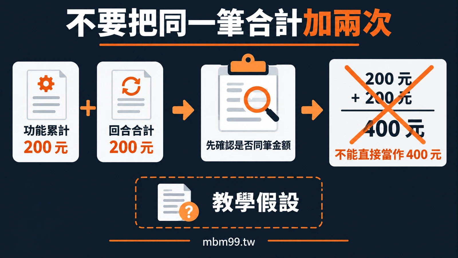 不要把同一筆合計加兩次:功能累計 200 元、回合合計 200 元、先確認是否同筆金額、不能直接當作 400 元、教學假設