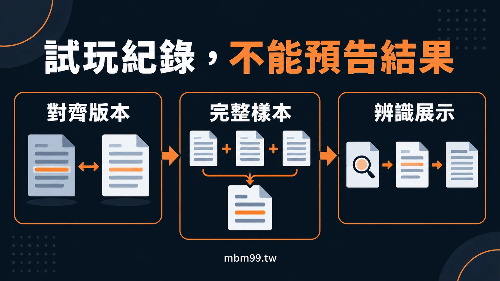 試玩紀錄,不能預告結果:對齊版本、完整樣本、辨識展示