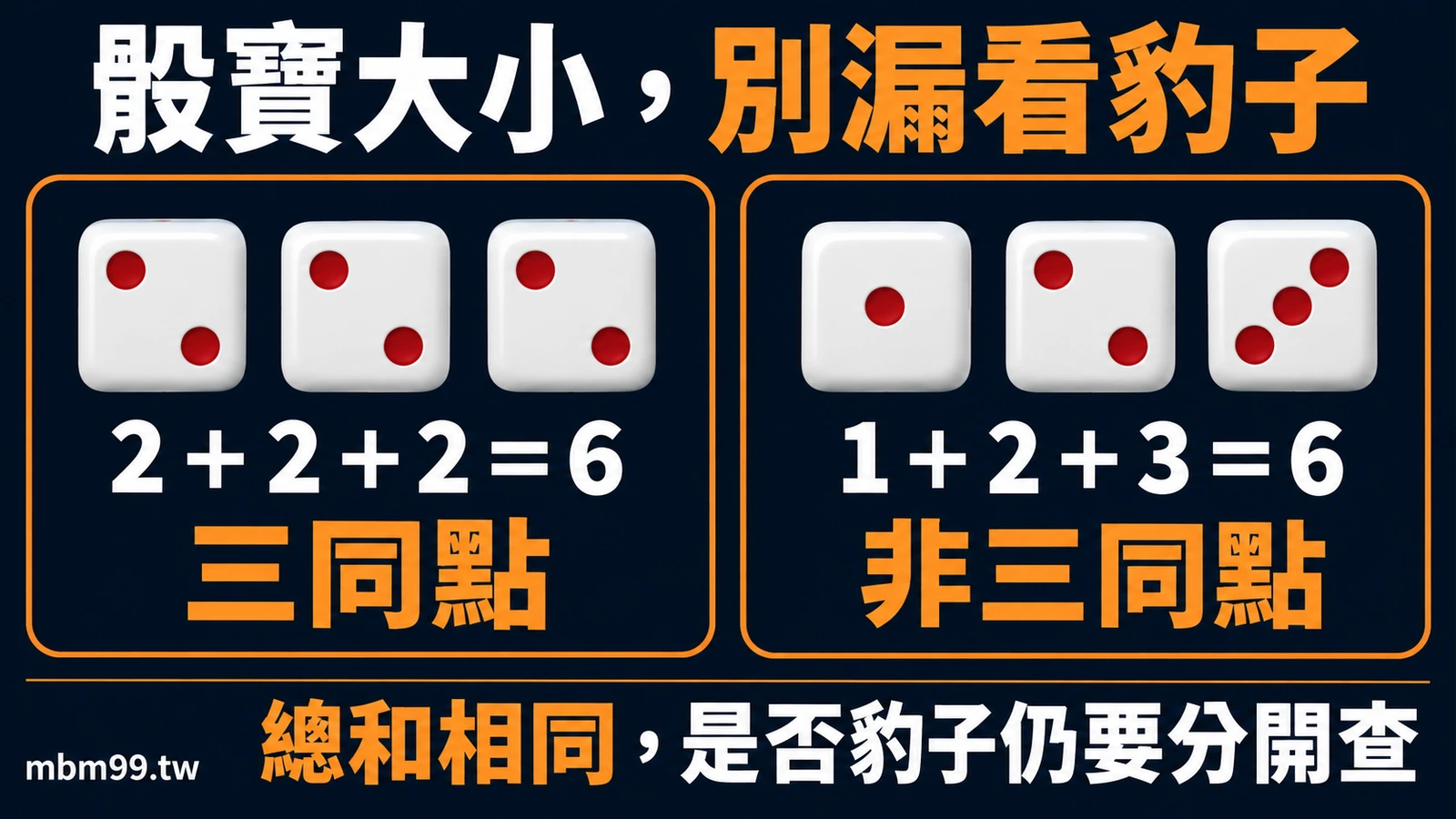 同為六點的三同點與非三同點骰子比較