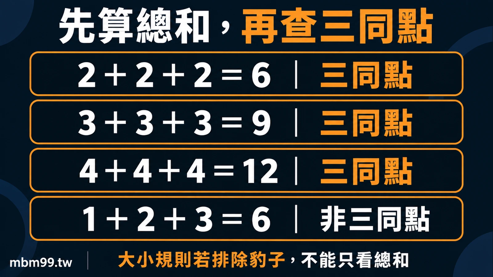 骰寶先核對總和再核對豹子排除條件
