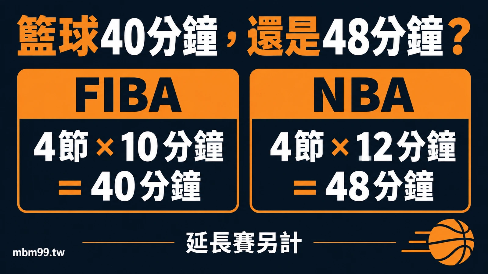 FIBA四節十分鐘與NBA四節十二分鐘的正規時間比較