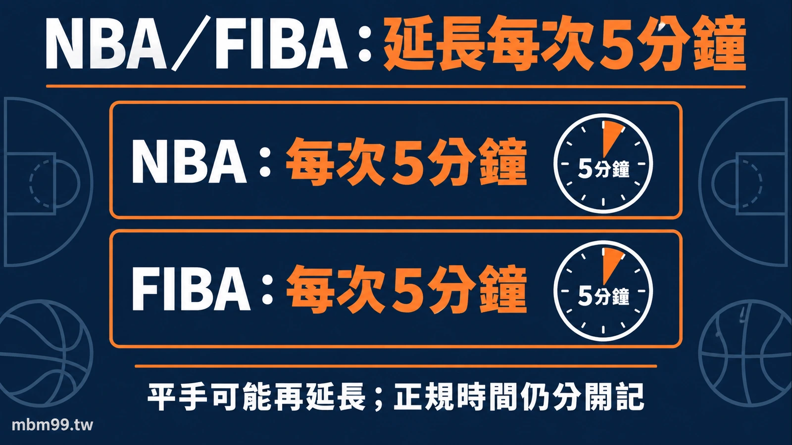 NBA與FIBA每次延長賽均為五分鐘